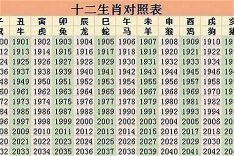 1998年属|1998年属什么生肖